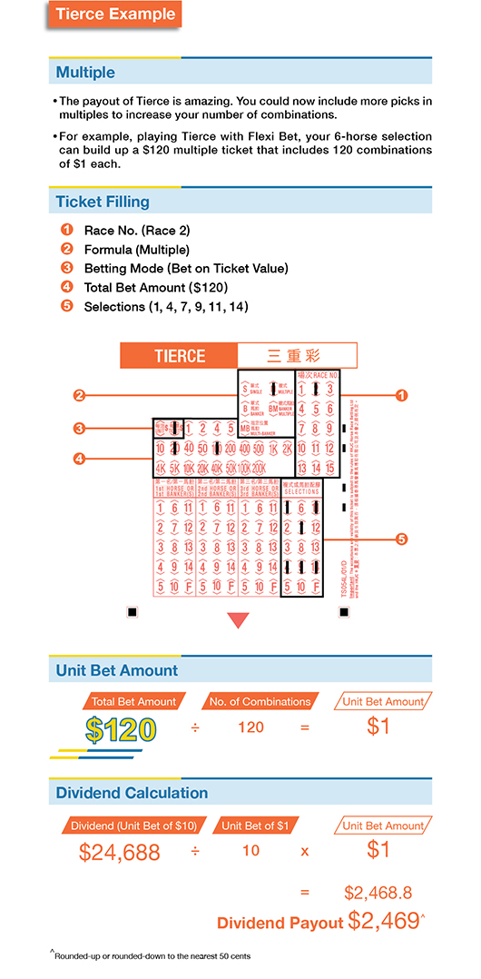 Tierce Example