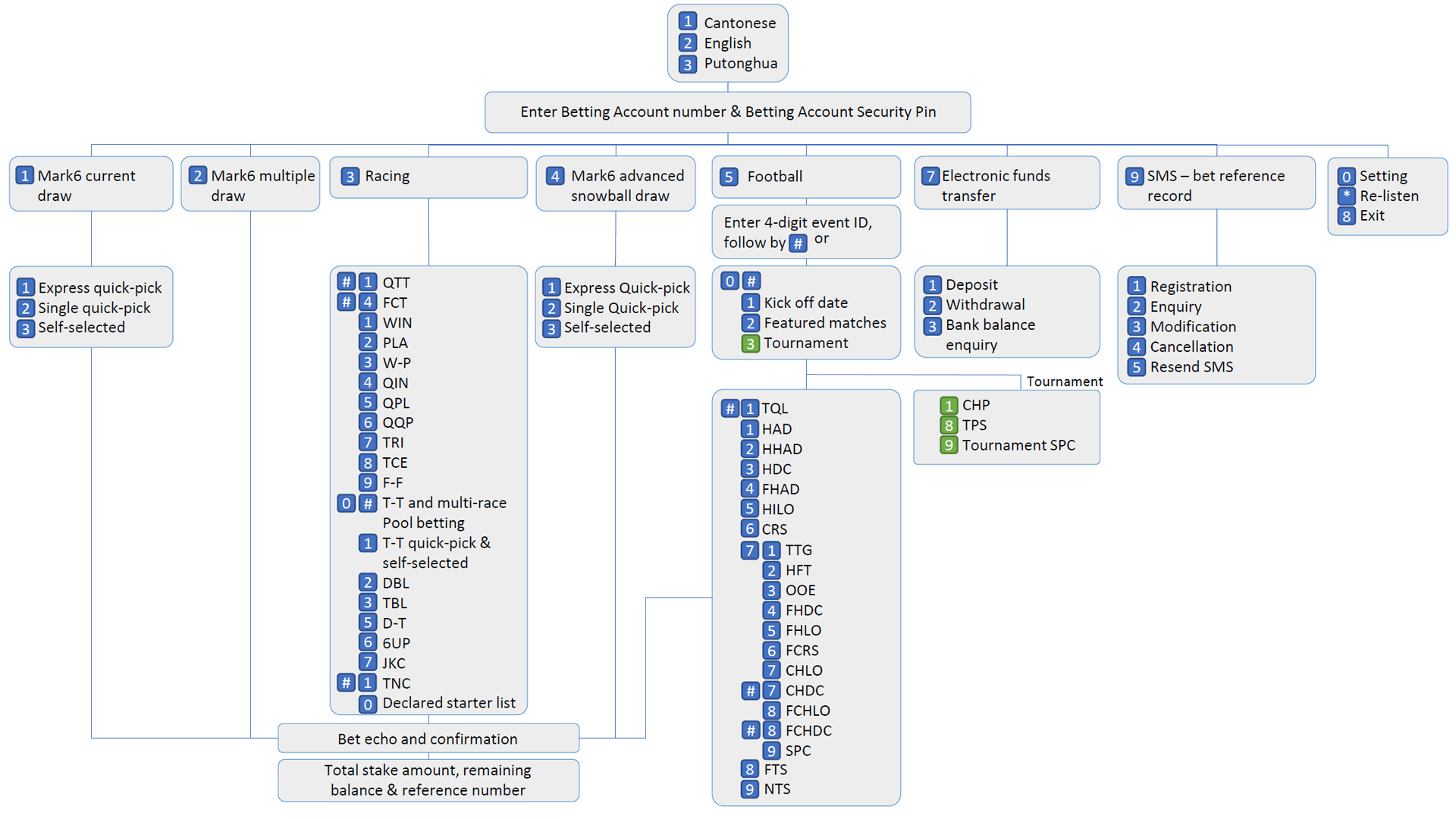 TBAS-Call-Flow-Website_202502-ch_l