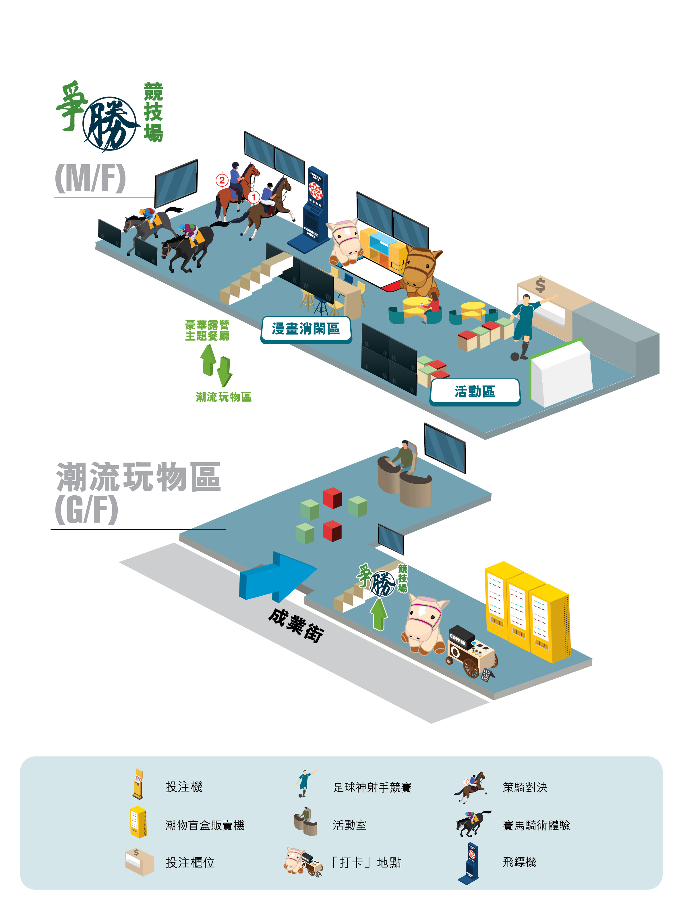 由成業街入口開始的年輕活力路線