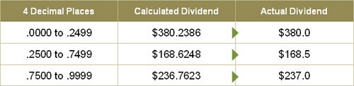 Dividend Rounding